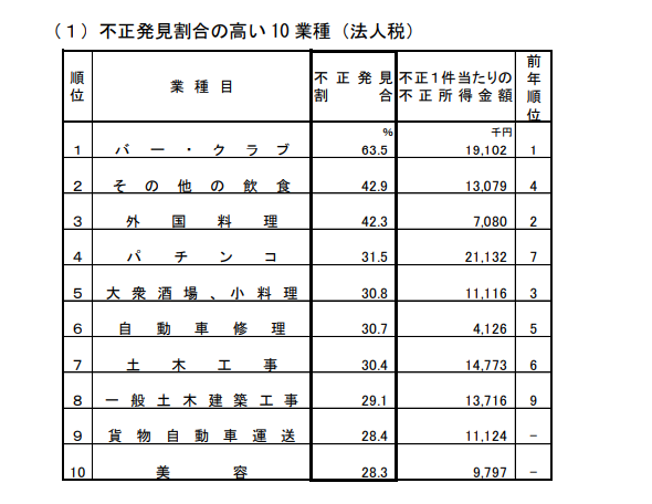 税理士 福岡 Tax Accounting